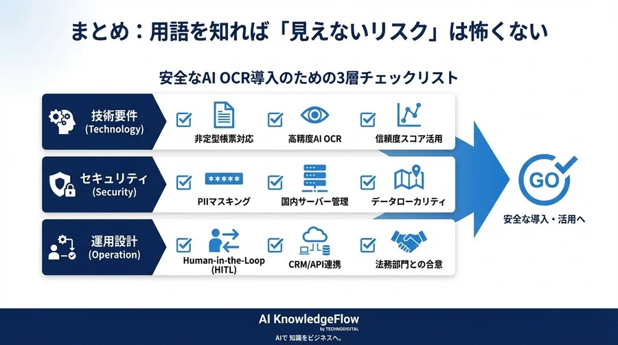 名刺・身分証のAIデータ化、リスクはどこに？ 導入前に知るべき「セキュリティと精度の用語集」 - Conclusion Image