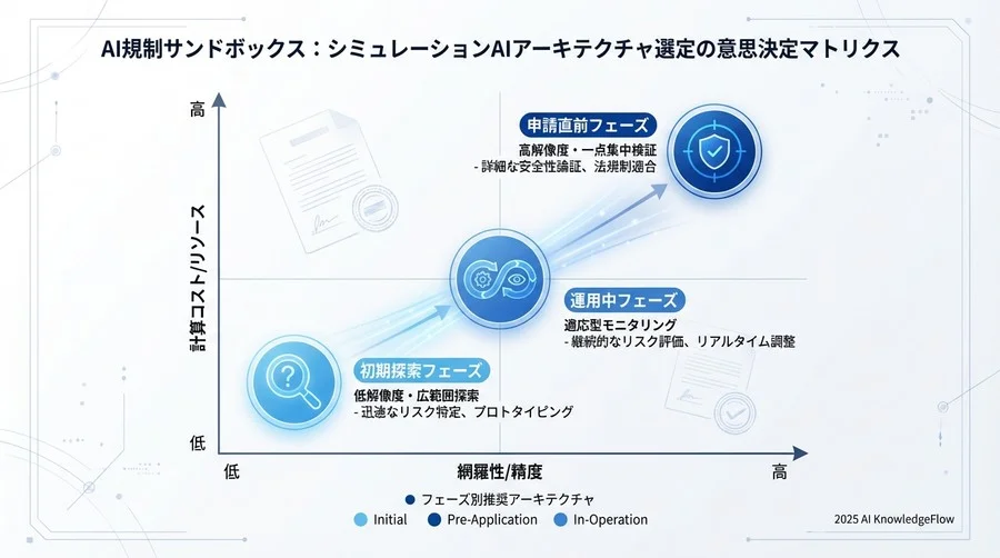 5. ガバナンスと運用：継続的な適合性評価の仕組み - Section Image 3