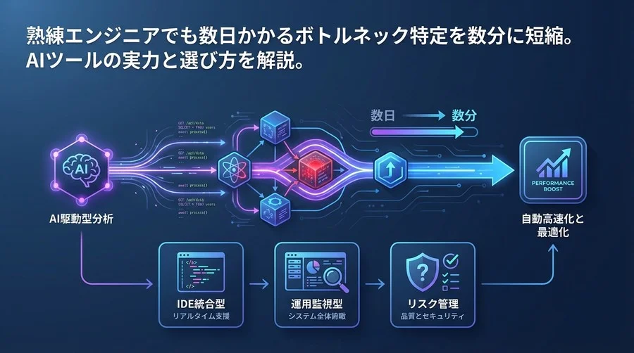 AIによるパフォーマンスボトルネック特定と自動高速化：ツール選定と導入リスク管理の最適解