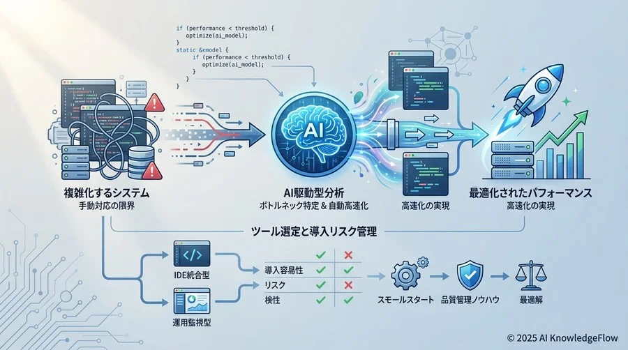 AIによるボトルネック特定と高速化のメカニズム - Section Image
