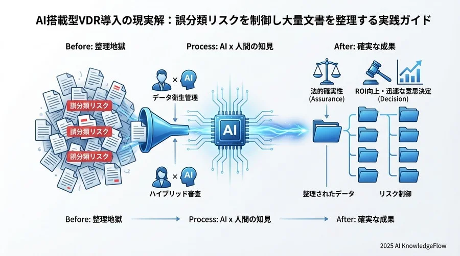 失敗しない導入ステップ③：関係者を巻き込む「安心」の展開計画 - Section Image 3