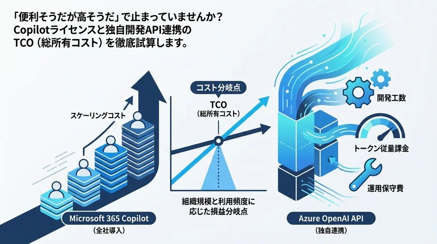 OneNote×AI連携のコスト分岐点｜Copilotライセンス対API開発のTCO徹底比較