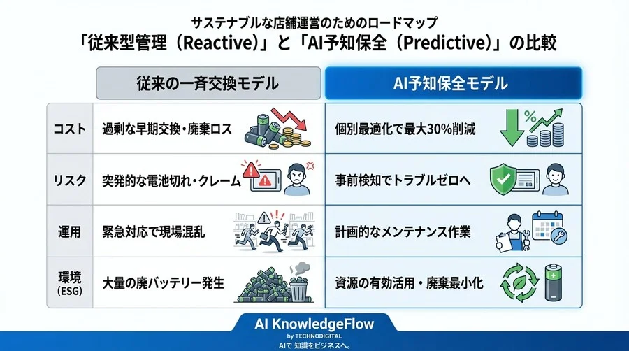 AIに保守を任せる「不安」を解消する：ブラックボックスにしない運用設計 - Section Image 3