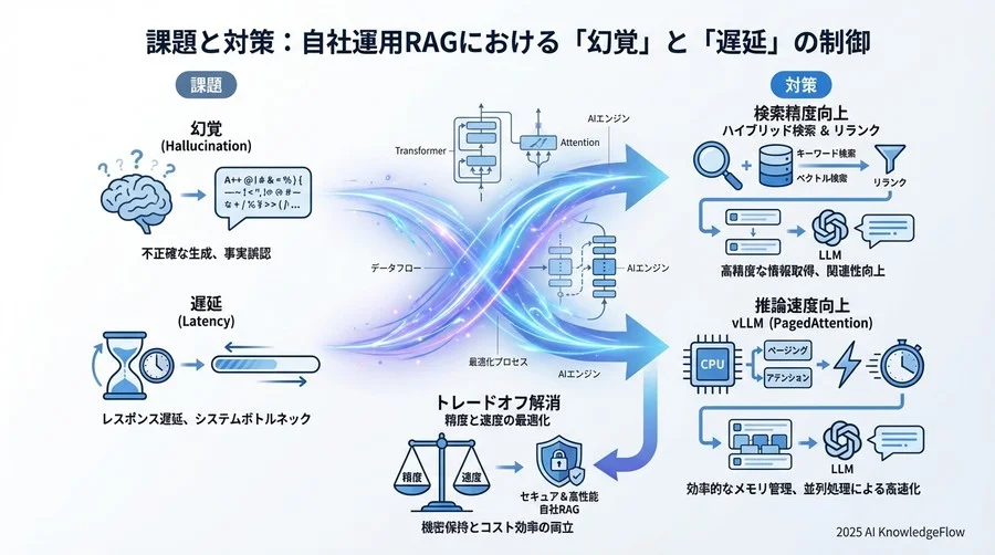 実装ロードマップ：PoCから本番運用への4つのフェーズ - Section Image 3