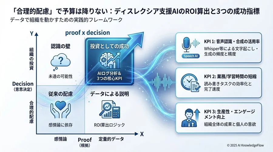 ROI（投資対効果）の算出と社内稟議用ロジック - Section Image 3