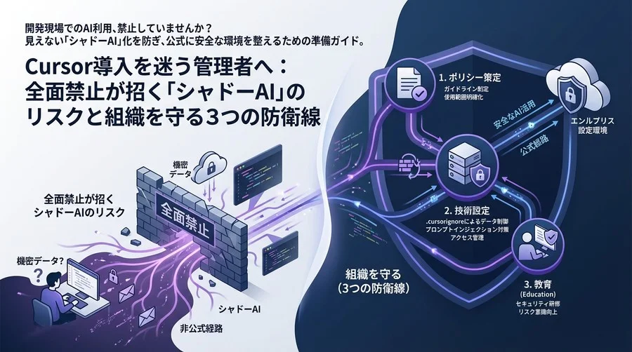 Cursor導入を迷う管理者へ：全面禁止が招く「シャドーAI」のリスクと組織を守る3つの防衛線