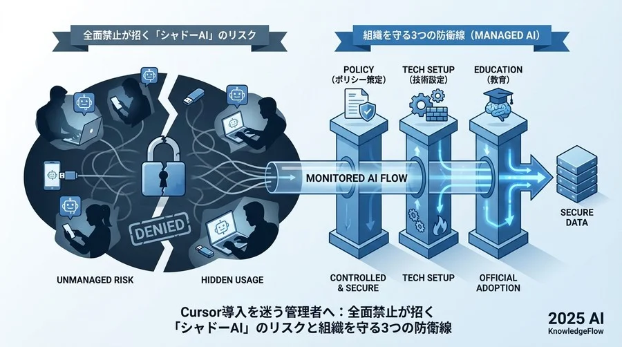 なぜ「全面禁止」がセキュリティリスクを高めるのか - Section Image