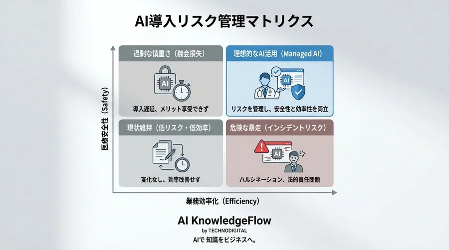 AI退院サマリーのリスク管理：ハルシネーションと法的責任をどう制御するか？【医療DXの現実解】 - Conclusion Image