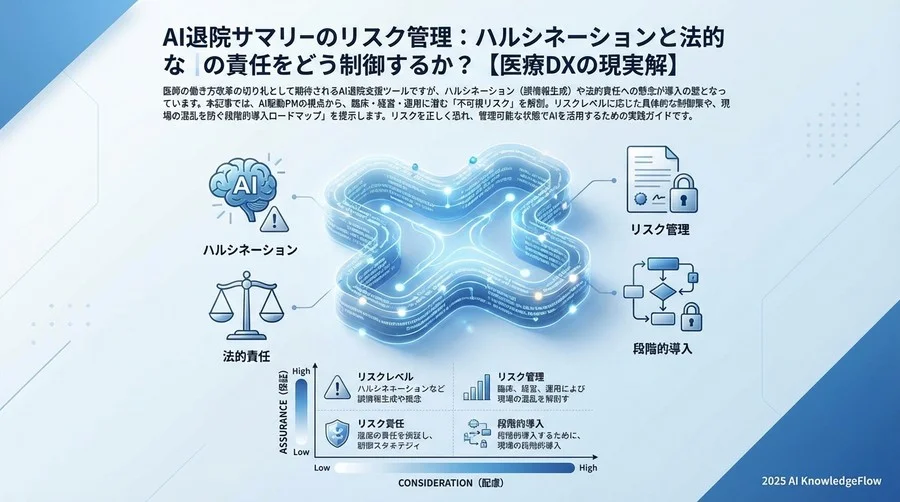 AI退院支援における「3つの不可視リスク」の正体 - Section Image