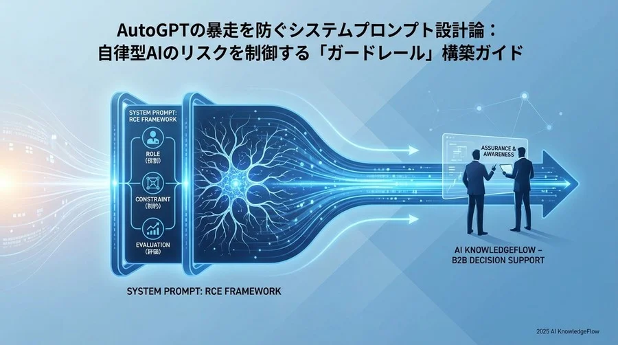 制御不能を防ぐためのプロンプト設計フレームワーク - Section Image