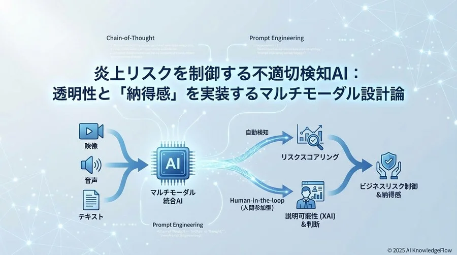 4. マルチモーダルFusionと推論ロジックの透明化 - Section Image