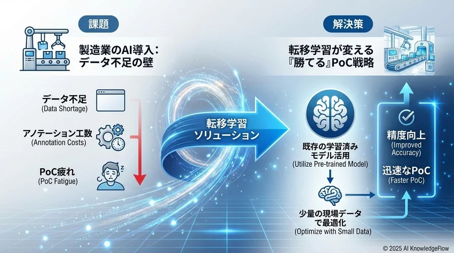 Q1: 転移学習は本当に「魔法の杖」なのか？そのメカニズムと現実 - Section Image