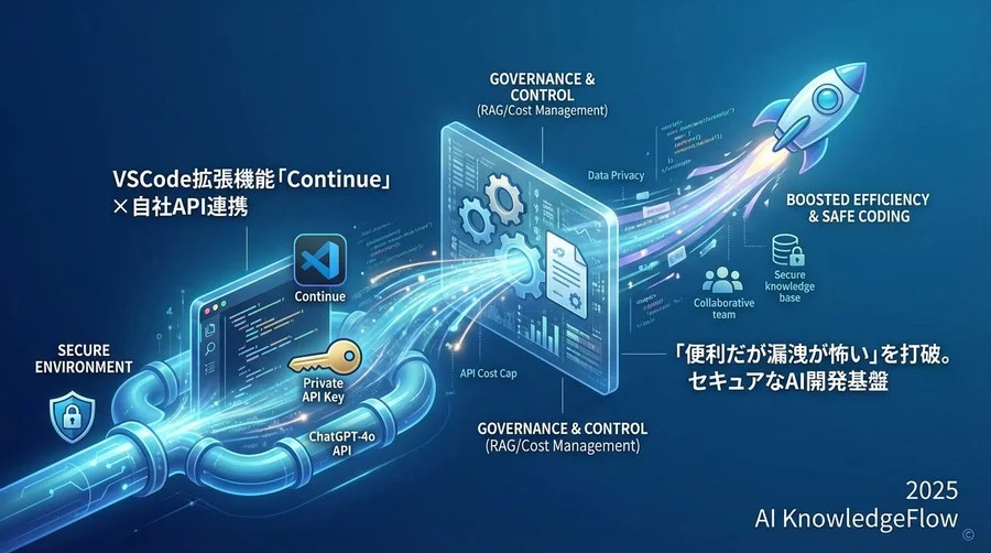 導入の実際：APIキーの一元管理と「config.json」の標準化 - Section Image