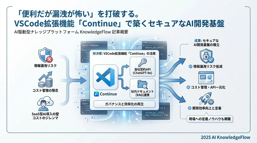 4. 現場の受容：教育コストゼロを目指したオンボーディング - Section Image 3