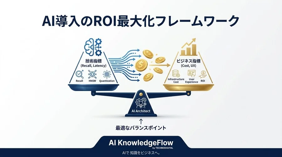 「精度99%の罠」を回避せよ：ベクトルDBのコスト対精度（ROI）評価フレームワーク - Conclusion Image