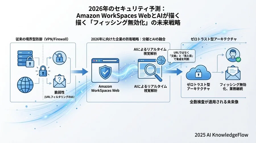 予測トレンド②：事後対処から「能動的無害化」への移行 - Section Image 3
