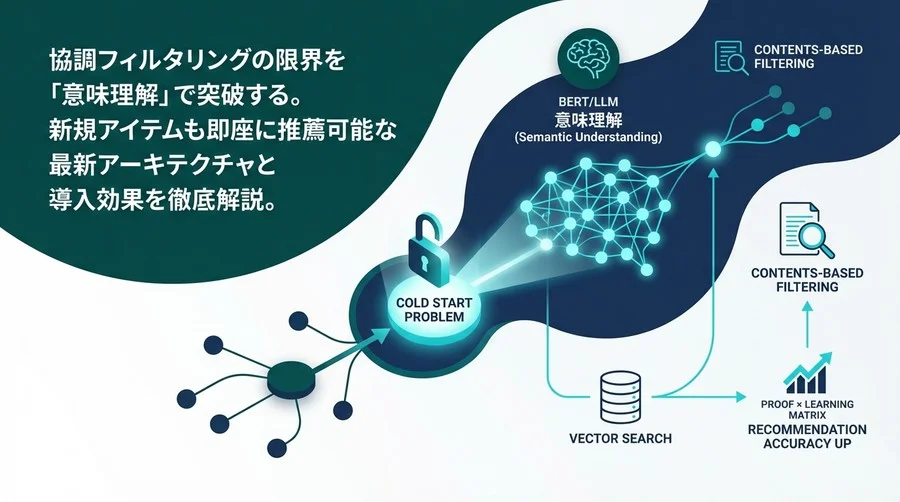 コールドスタート問題を「意味理解」で突破する：BERT活用型コンテンツベース推薦の実装戦略