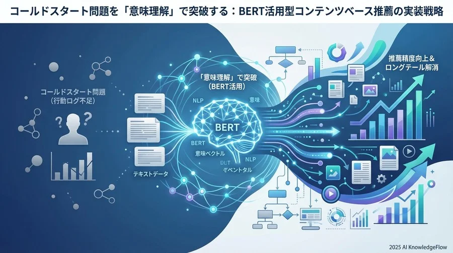【実践②】大規模データに耐えうる検索アーキテクチャの構築 - Section Image