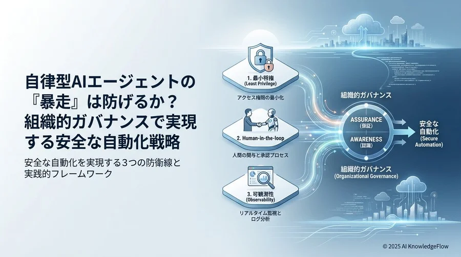 安心の防波堤2：Human-in-the-loop（人間による承認）の必須化 - Section Image