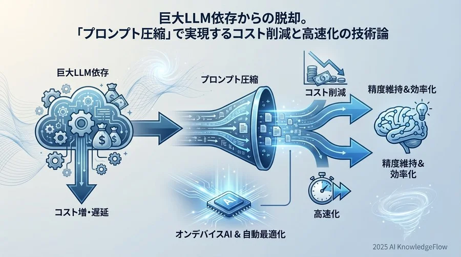 3. 【速度】レイテンシにシビアな「オンデバイスAI」での勝算 - Section Image