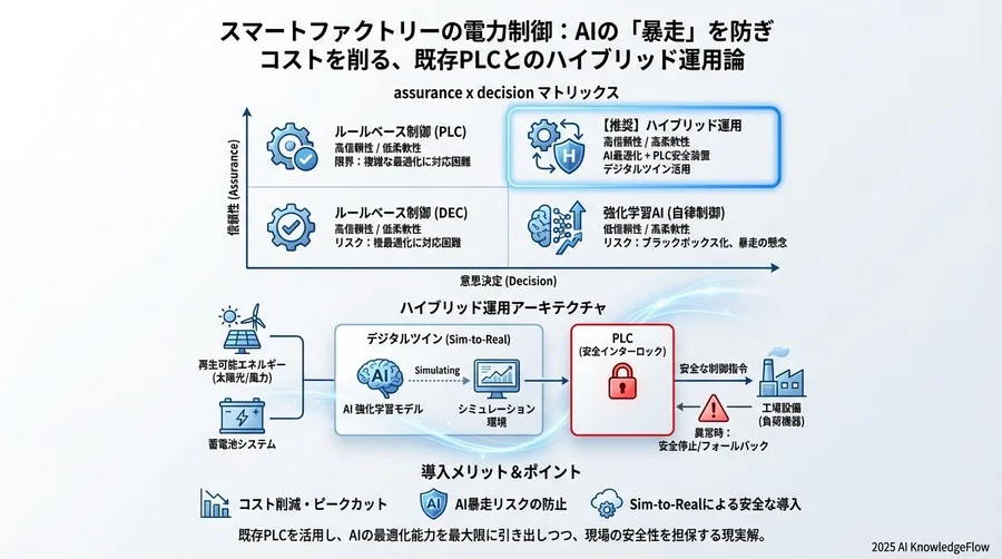 失敗しない導入ロードマップ：デジタルツインから実機適用まで - Section Image 3