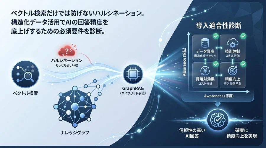 RAGの嘘を防ぐナレッジグラフ導入診断｜精度向上のデータ要件と費用対効果
