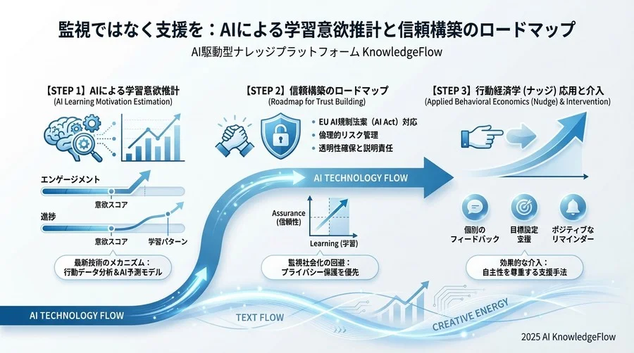 介入の科学：自律性を奪わない「ナッジ」の設計 - Section Image 3