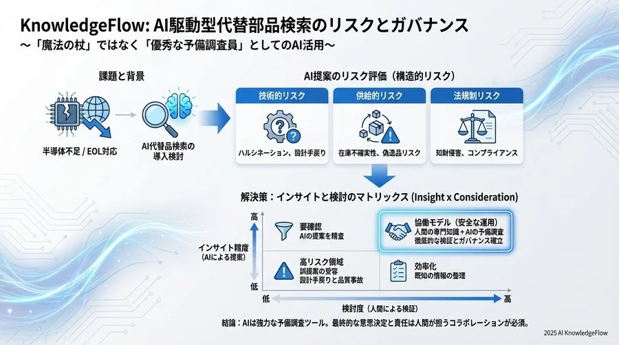 Human-in-the-loopによるリスク緩和策と運用設計 - Section Image 3