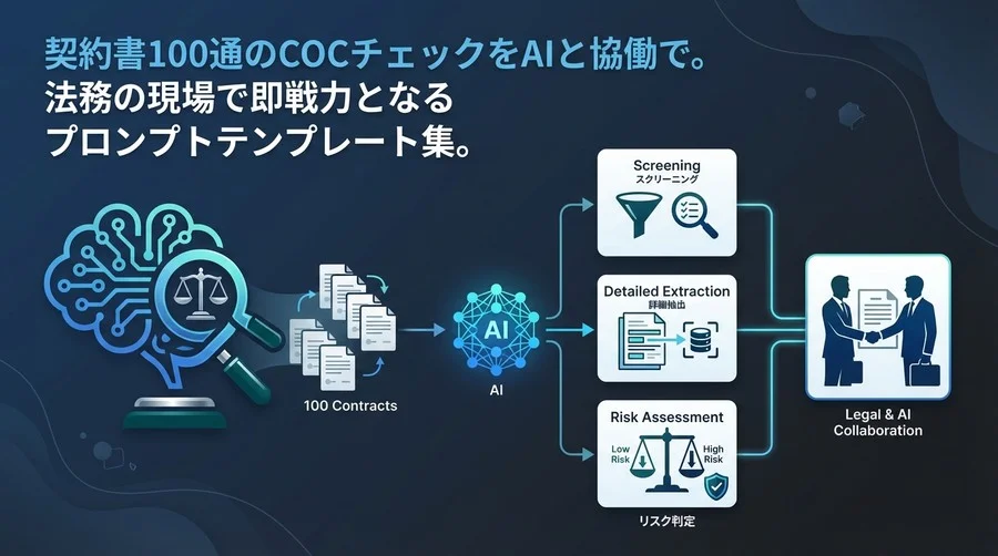 契約書100通のCOCチェックをAIと協働で。法務DDの現場を変えるプロンプト設計術