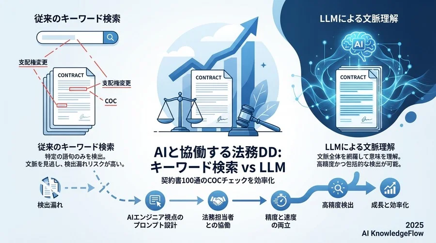 本テンプレート集の活用と法務DDにおけるLLMの役割 - Section Image