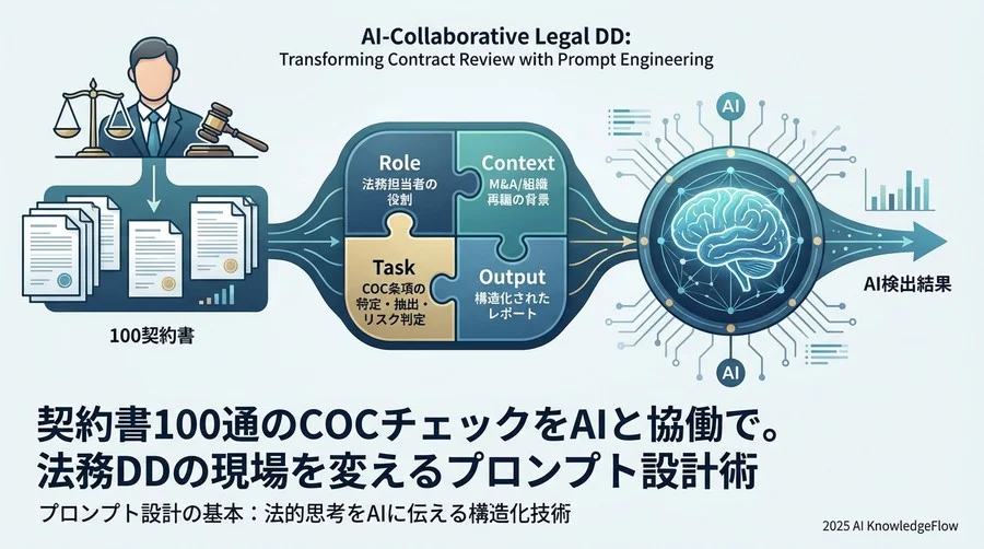 プロンプト設計の基本：法的思考をAIに伝える構造化技術 - Section Image