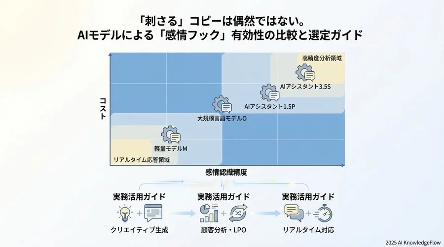 「不気味の谷」を超えて：AI特有の違和感と対策 - Section Image 3