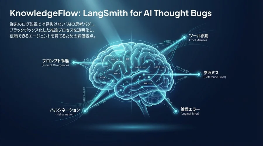 LangSmithで視るAIの思考バグ：ブラックボックス化した推論を透明化する5つの評価視点