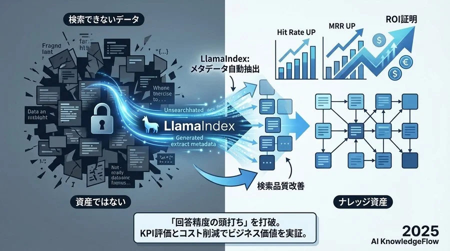 成功を測定するための重要KPI：メタデータ抽出の効果指標 - Section Image