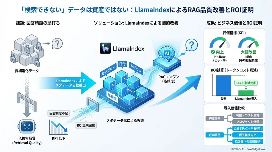 ケーススタディ：メタデータ戦略が明暗を分けた事例比較 - Section Image 3