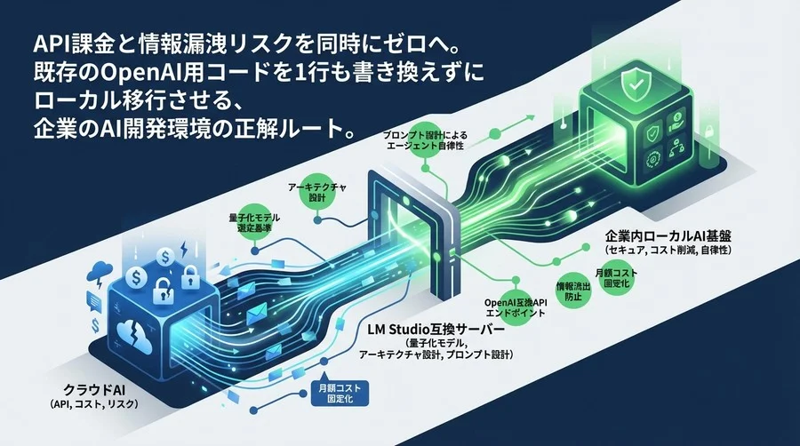 APIコストと情報流出リスクを断つ。LM Studioで構築する企業内ローカルAI開発基盤の正解ルート
