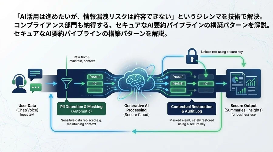 PII自動マスキングと復元：生成AIを安全に導入するシステムアーキテクチャ設計
