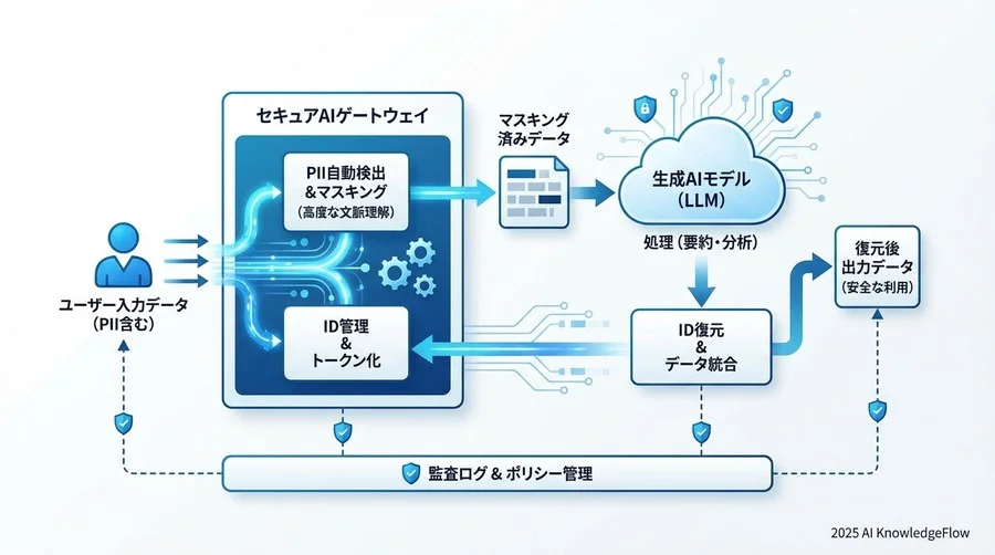 セキュリティとスケーラビリティ：エンタープライズ運用のための非機能要件 - Section Image 3