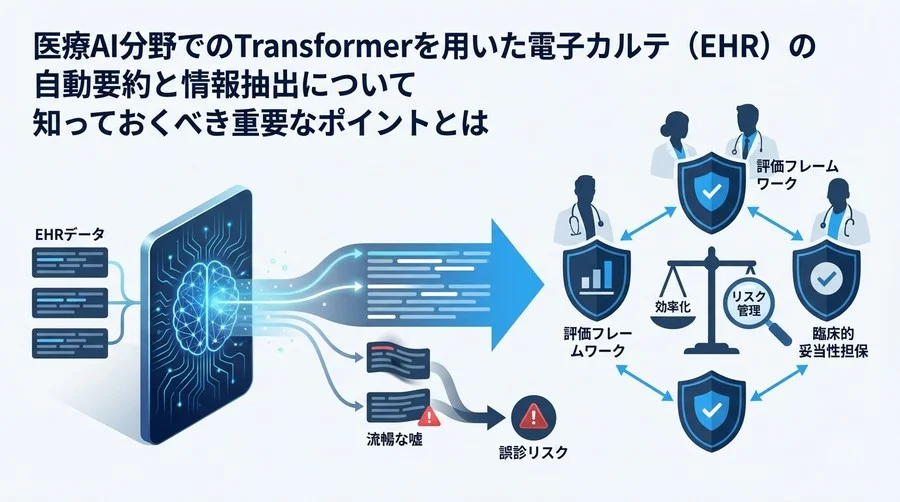 電子カルテ要約AIが孕む「流暢な嘘」と医療機関が講ずべきガバナンスの全貌
