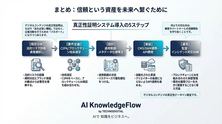 企業ブランドを守る「真正性証明」導入ガイド：AIとブロックチェーンで法的リスクを回避する - Conclusion Image