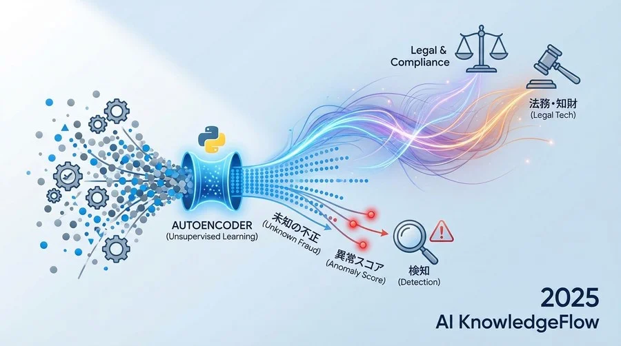 実装Part 2：異常スコアの算出と閾値設定 - Section Image