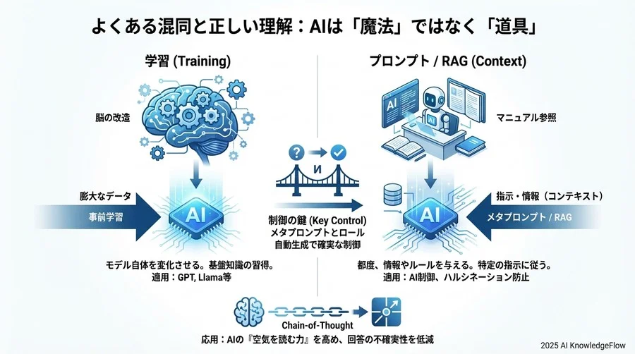 4. リスク管理：安全を守る「ガードレール」関連用語 - Section Image 3