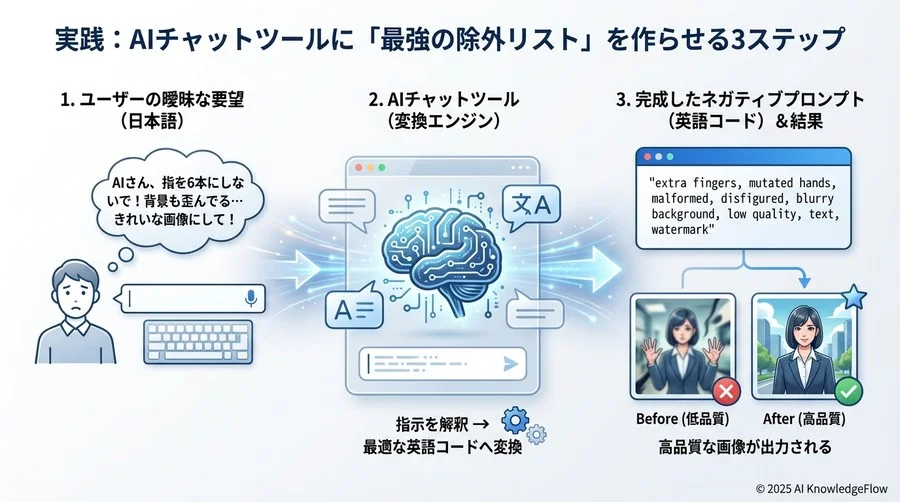 指示 - Section Image 3