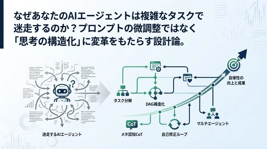 AIエージェントが迷走する本当の理由：自律性を高める「タスク分解」と「思考構造化」の設計論