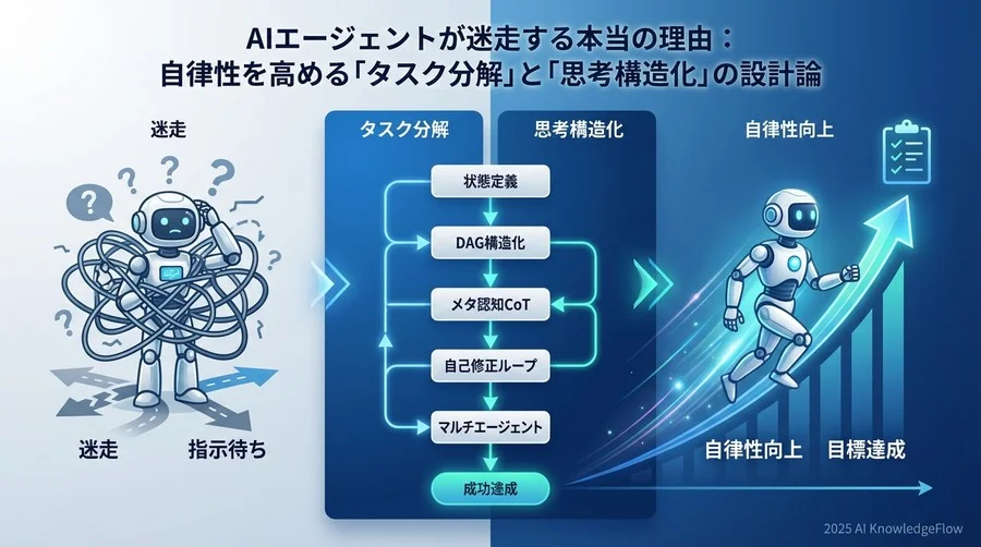 【依存関係】タスクを「有向非巡回グラフ（DAG）」として構造化する - Section Image
