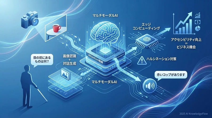 3. リアルタイム性を支える技術・実装用語 - Section Image