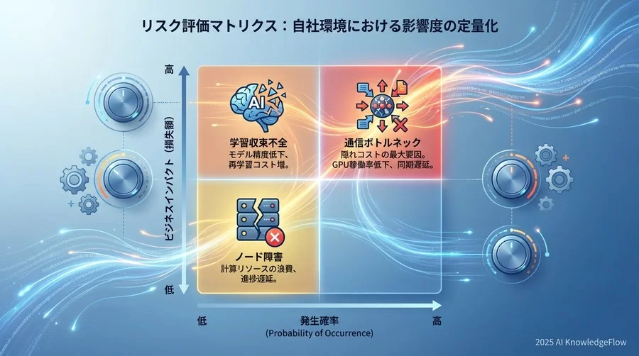 リスク評価マトリクス：自社環境における影響度の定量化 - Section Image