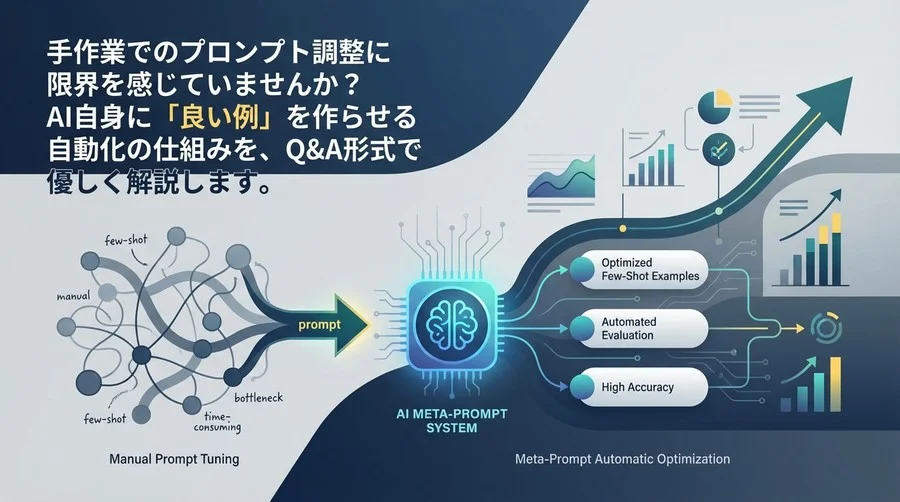 Few-shot事例作りはAIに任せる！メタプロンプトによる自動最適化の仕組みと導入ガイド