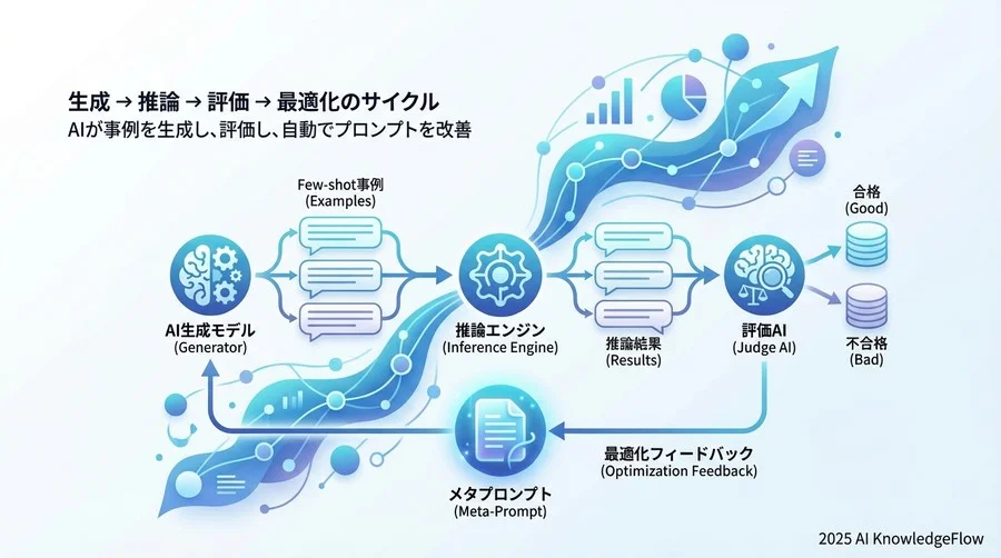 仕組み・導入編：どうやって自動化し、検証するのか？ - Section Image