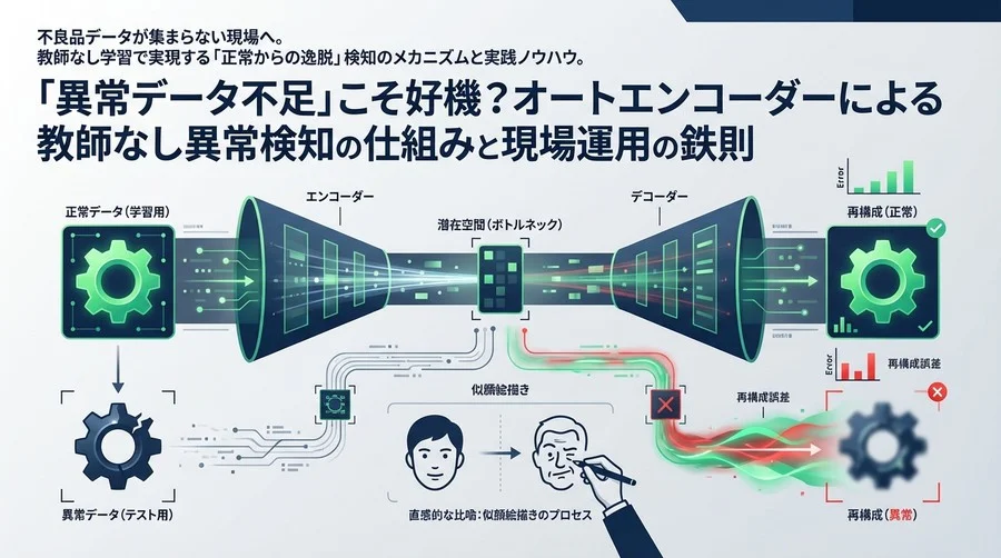 「異常データ不足」こそ好機？オートエンコーダーによる教師なし異常検知の仕組みと現場運用の鉄則